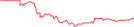 Sparkline Img