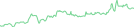 Sparkline Img