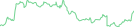 Sparkline Img