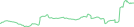 Sparkline Img