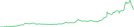 Sparkline Img