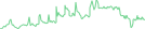 Sparkline Img