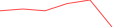 Sparkline Img
