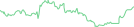 Sparkline Img