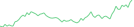 Sparkline Img