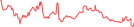 Sparkline Img