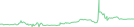 Sparkline Img