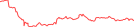 Sparkline Img