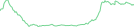 Sparkline Img