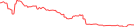 Sparkline Img