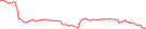 Sparkline Img