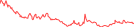 Sparkline Img