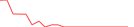 Sparkline Img