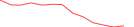 Sparkline Img