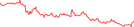 Sparkline Img