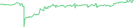 Sparkline Img