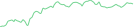Sparkline Img
