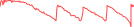 Sparkline Img