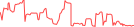 Sparkline Img