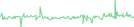 Sparkline Img