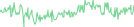 Sparkline Img