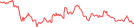 Sparkline Img