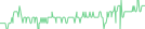 Sparkline Img