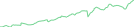 Sparkline Img