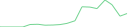 Sparkline Img