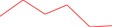 Sparkline Img