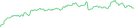 Sparkline Img