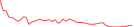 Sparkline Img