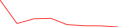 Sparkline Img