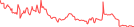 Sparkline Img