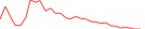 Sparkline Img