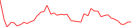 Sparkline Img