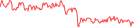 Sparkline Img