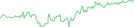 Sparkline Img