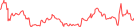 Sparkline Img