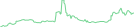 Sparkline Img