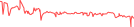 Sparkline Img