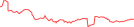 Sparkline Img