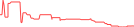 Sparkline Img