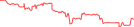 Sparkline Img