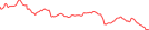 Sparkline Img