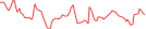 Sparkline Img