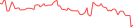 Sparkline Img