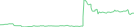 Sparkline Img