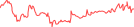 Sparkline Img