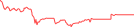 Sparkline Img